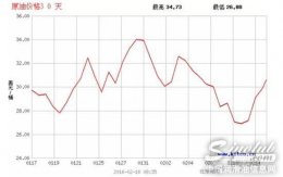 中石油揭油价比美国贵内